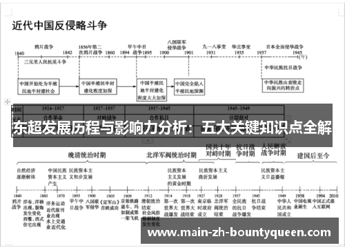 东超发展历程与影响力分析：五大关键知识点全解