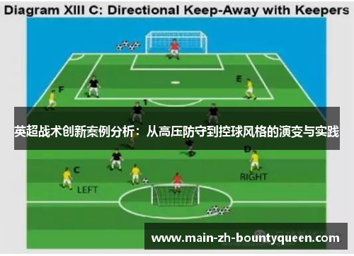 英超战术创新案例分析:从高压防守到控球风格的演变与实践 英超战术创新案例分析:从高压防守到控球风格的演变与实践
