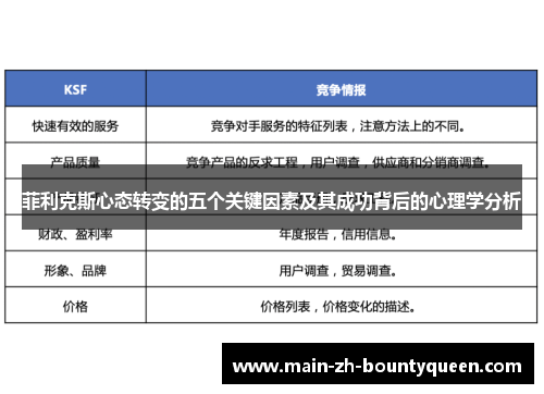 菲利克斯心态转变的五个关键因素及其成功背后的心理学分析 菲利克斯心态转变的五个关键因素及其成功背后的心理学分析