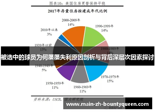 被选中的球员为何屡屡失利原因剖析与背后深层次因素探讨