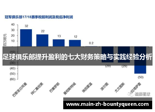 足球俱乐部提升盈利的七大财务策略与实践经验分析 足球俱乐部提升盈利的七大财务策略与实践经验分析
