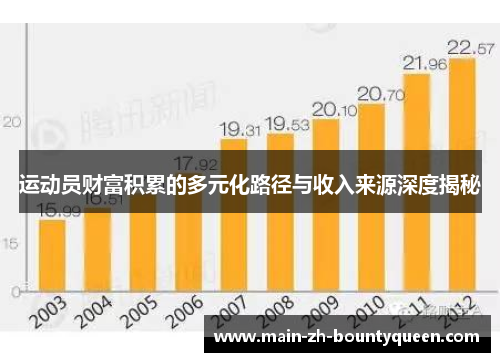 运动员财富积累的多元化路径与收入来源深度揭秘