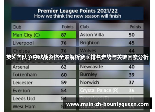 英超各队争夺欧战资格全景解析赛季排名走势与关键因素分析