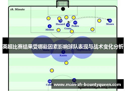 英超比赛结果受哪些因素影响球队表现与战术变化分析 英超比赛结果受哪些因素影响球队表现与战术变化分析
