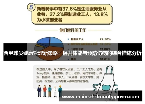 西甲球员健康管理新策略:提升体能与预防伤病的综合措施分析 西甲球员健康管理新策略:提升体能与预防伤病的综合措施分析