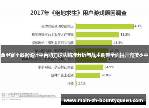 西甲赛季数据统计平台助力球队精准分析与战术调整全面提升竞技水平 西甲赛季数据统计平台助力球队精准分析与战术调整全面提升竞技水平