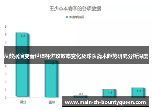 从数据演变看世俱杯进攻效率变化及球队战术趋势研究分析深度 从数据演变看世俱杯进攻效率变化及球队战术趋势研究分析深度
