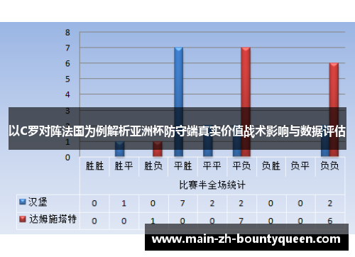 以C罗对阵法国为例解析亚洲杯防守端真实价值战术影响与数据评估 以C罗对阵法国为例解析亚洲杯防守端真实价值战术影响与数据评估