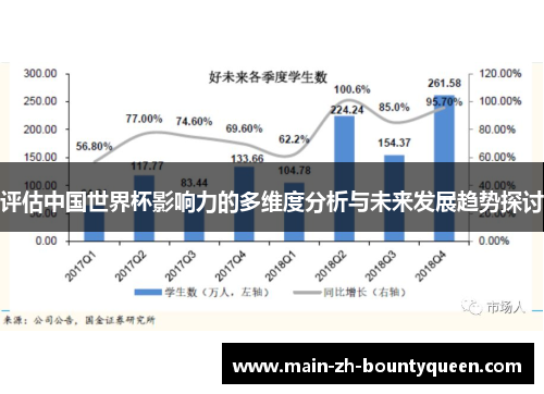 评估中国世界杯影响力的多维度分析与未来发展趋势探讨 评估中国世界杯影响力的多维度分析与未来发展趋势探讨