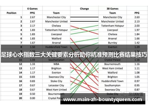 足球心水指数三大关键要素分析助你精准预测比赛结果技巧