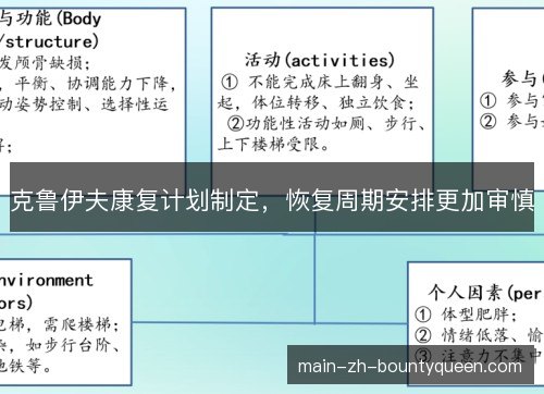克鲁伊夫康复计划制定，恢复周期安排更加审慎